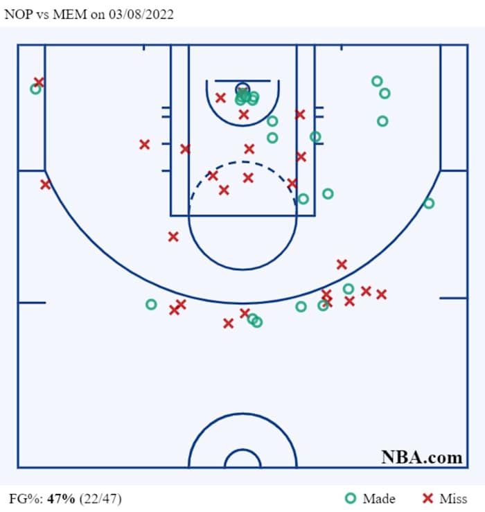 NOP vs MEM on 03_08_2022